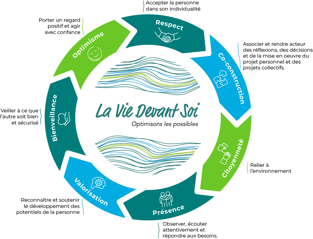 schéma la vie devant soi